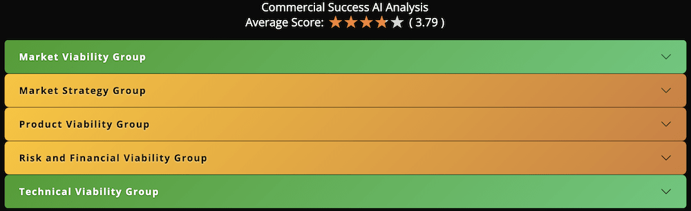 Accordion with idea validation analysis