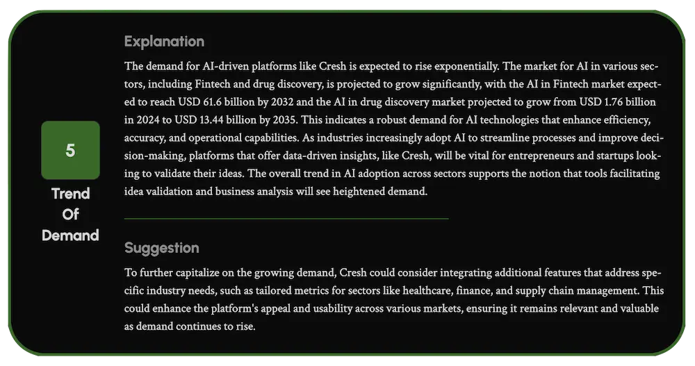 Demand result of idea potential analysis