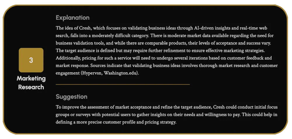 Marketing result of idea potential analysis