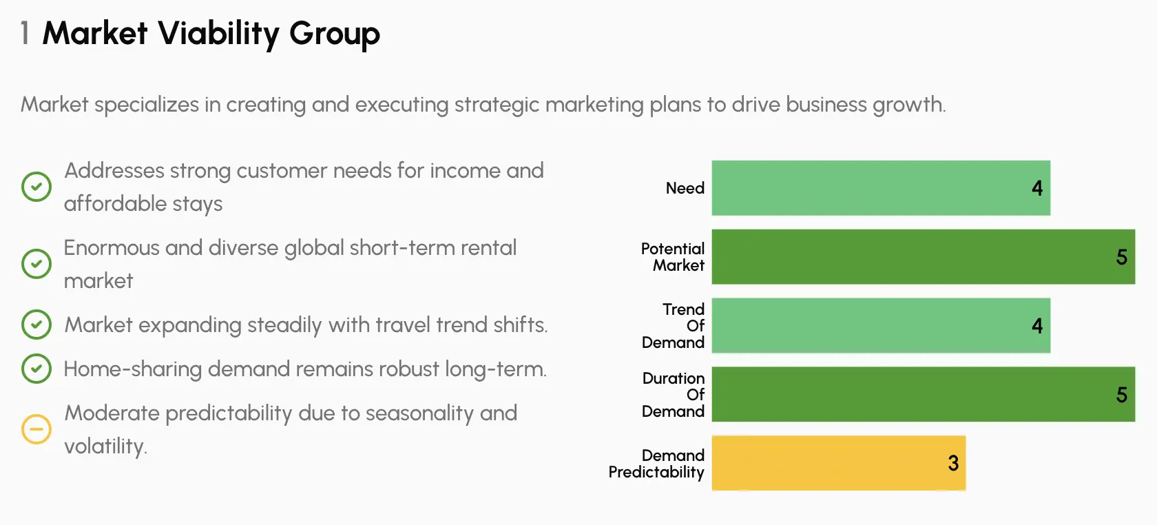 Business idea analysis in Cresh